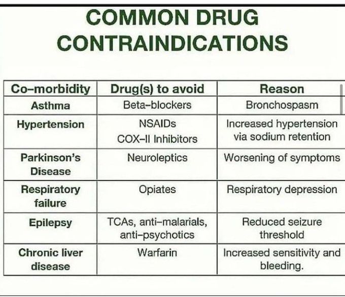 Common drug contraindications