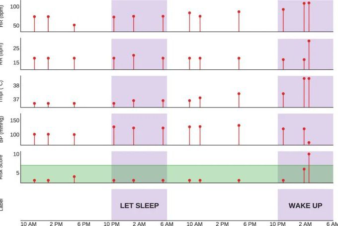 Say goodbye to those exhausting night shifts!