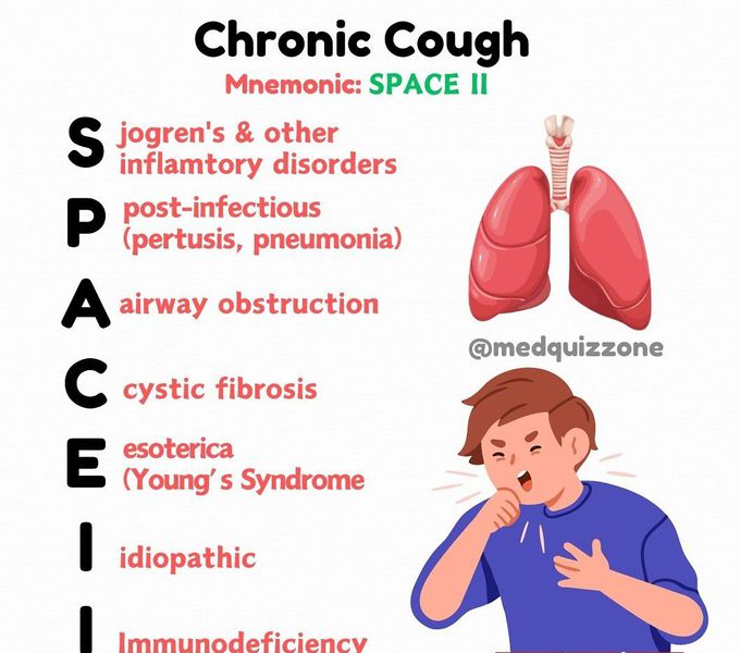 Chronic Cough- Causes