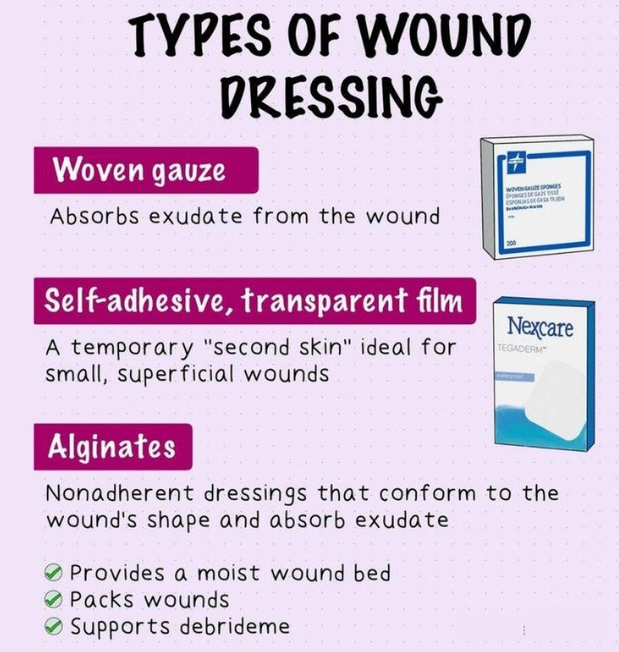 Types of Wound Dressings I - MEDizzy