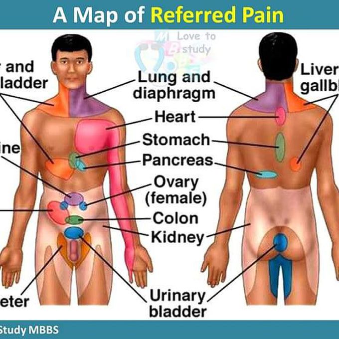 #pain internal