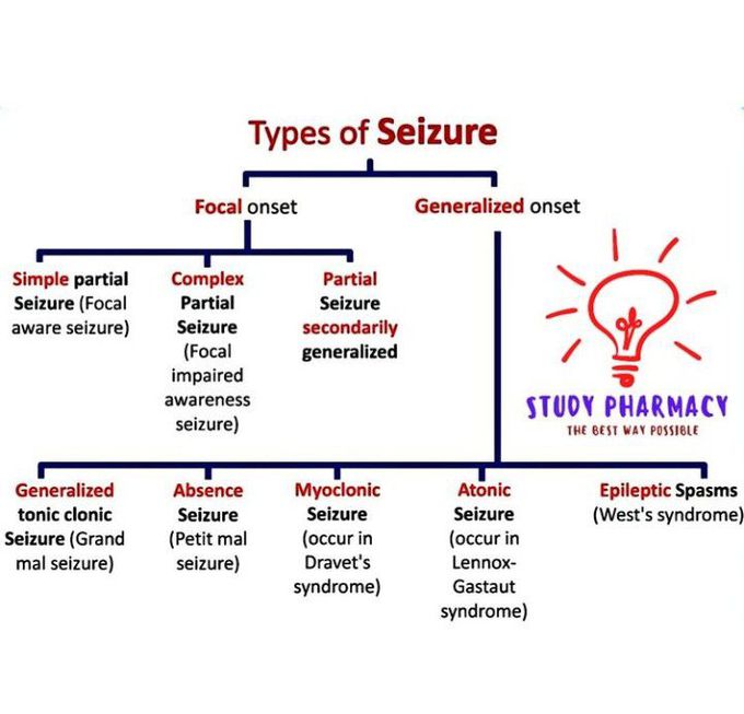Types of seizures
