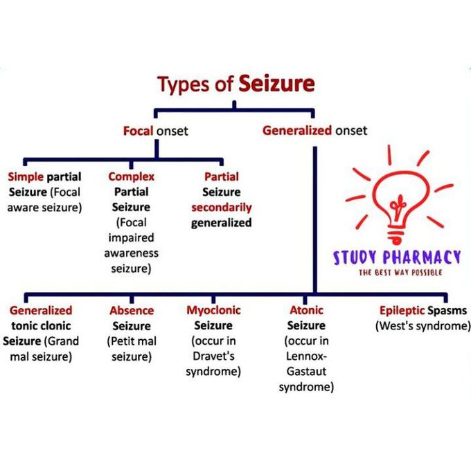 types of seizures