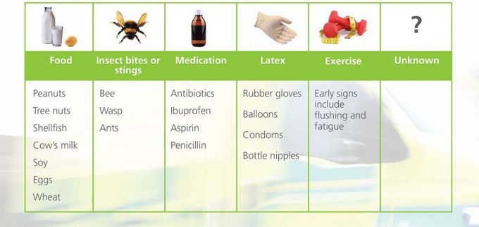 Allergic Substances