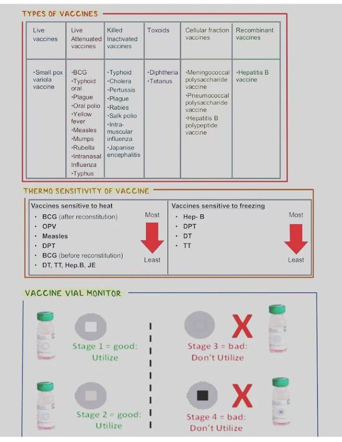 Types of Vaccine