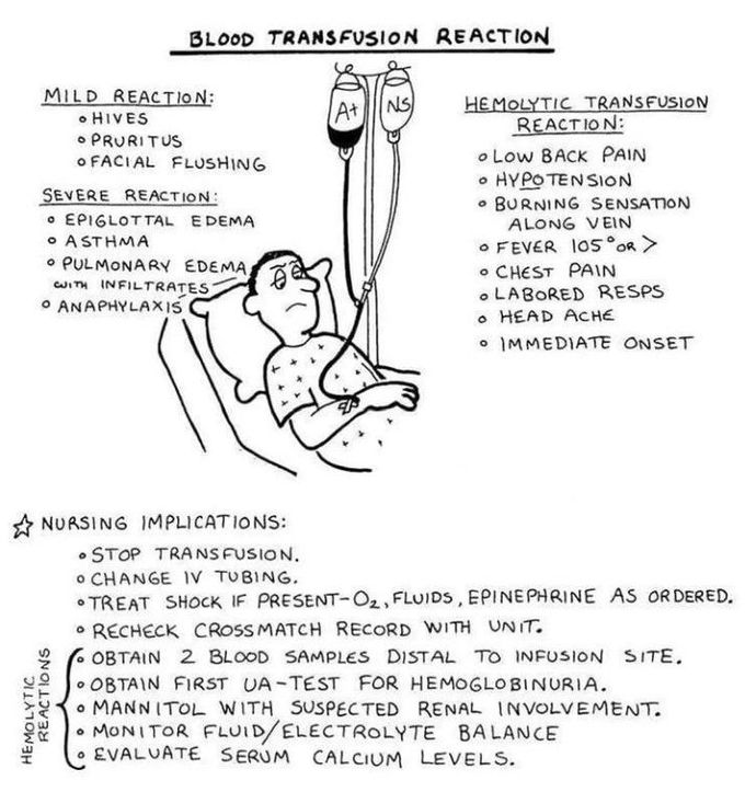 Blood transfusion reaction