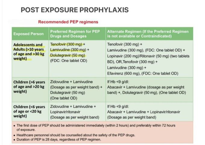 HIV - Post Exposure Prophylaxis