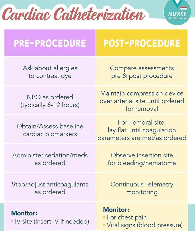 Cardiac Catheterization