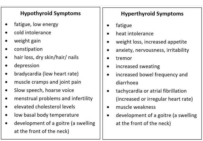 Hypothyroidism Vs Hyperthyroidism