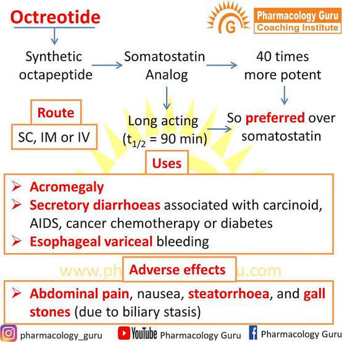 Octreotide