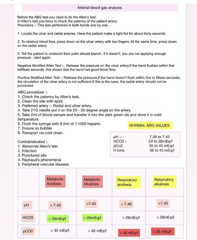 ABG physiology