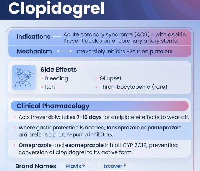 Clopidogrel