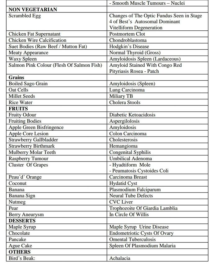 Pathology restaurant -2