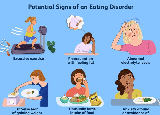 Eating disorders