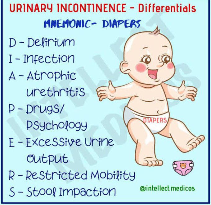 Urinary Incontinence