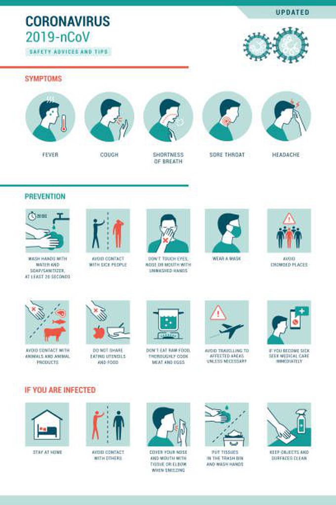 COVID-19 symptoms and prevention