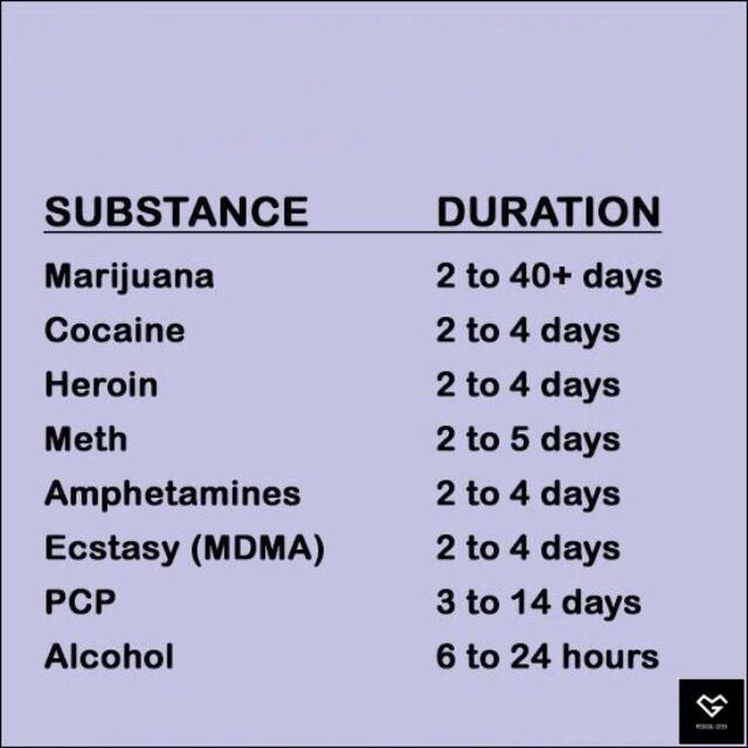 How long do drugs stay in your SYSTEM?😱