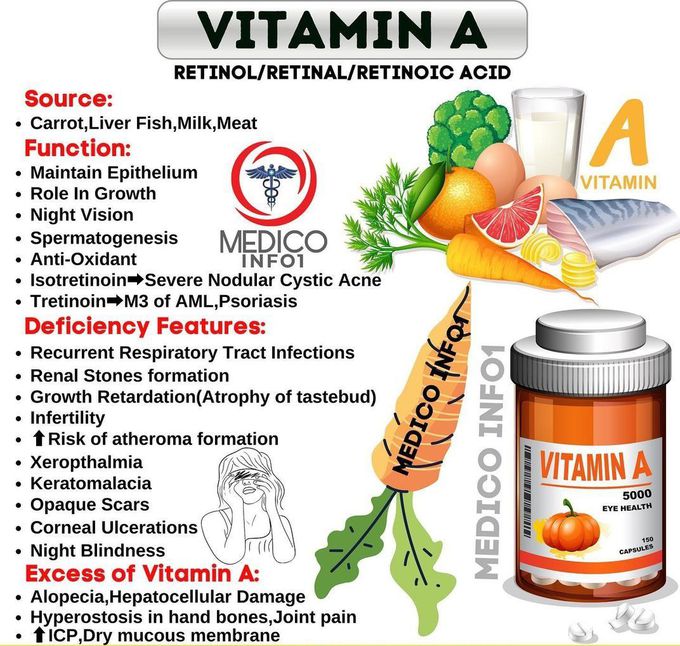 Vitamin A