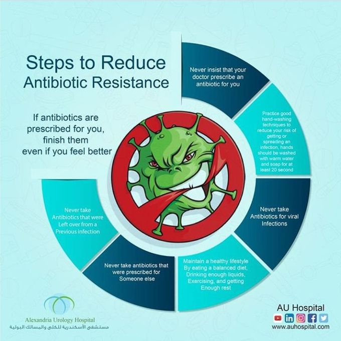 Antibiotics Use Policy