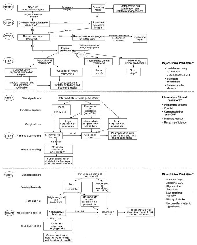 Coronary art disease