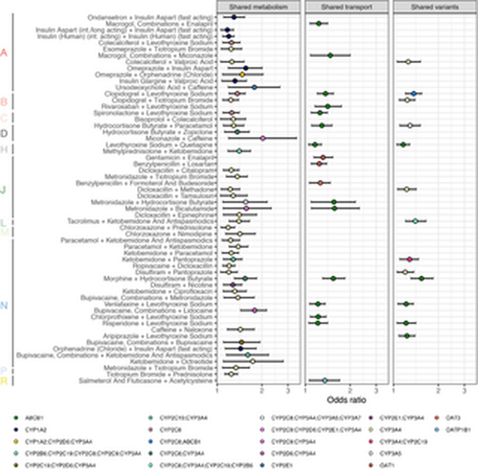 Drug dosage modifications in 24 million in-patient prescriptions covering eight years: A Danish population-wide study of polypharmacy