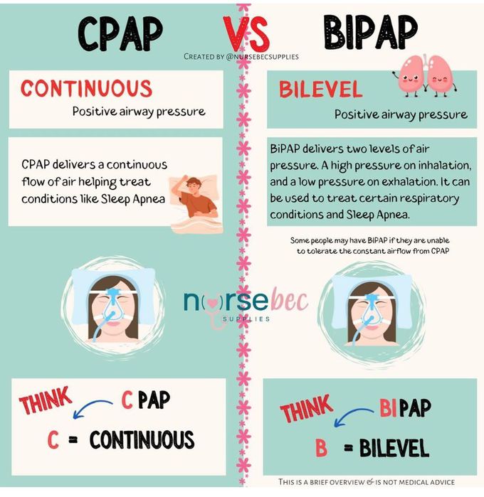 CPAP Vs BIPAP