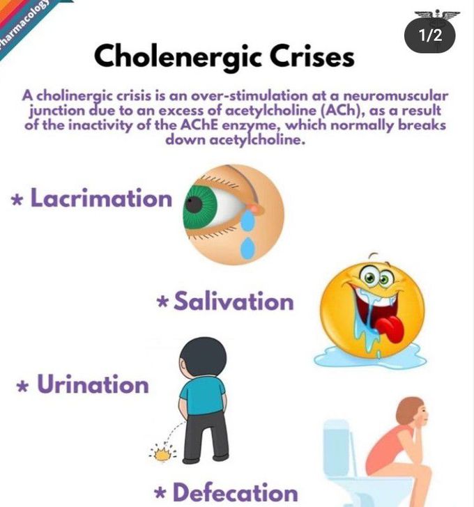 Cholinergic crises