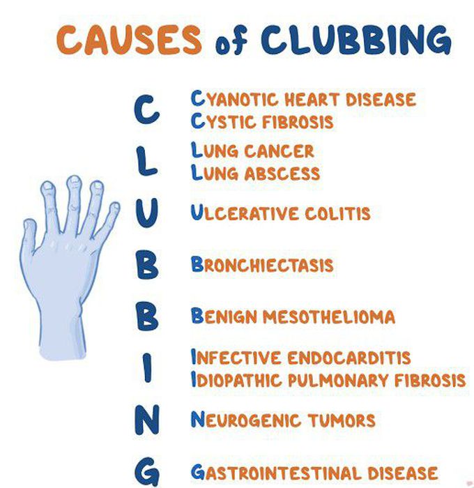 Causes of clubbing