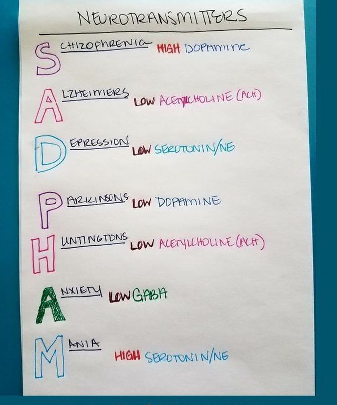 Neurotransmitters and diseases