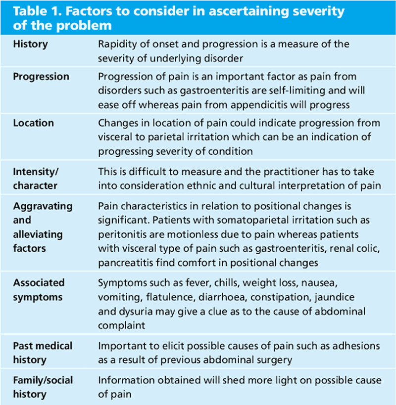 Rubinstein Taybi Syndrome - MEDizzy