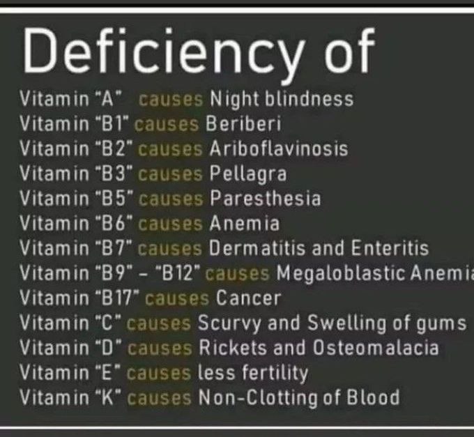 Deficiencies of vitamins and their related diseases