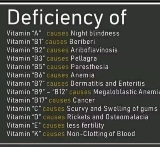 Deficiencies of vitamins and their related diseases