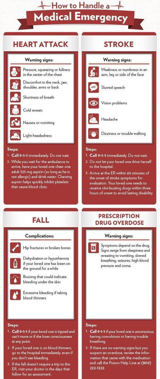 Heart attack vs Stroke
