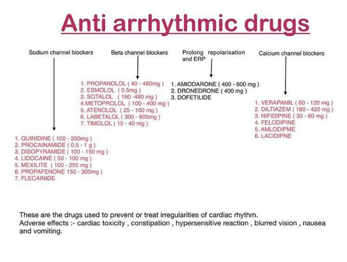 Anti-arrhythmic Drugs