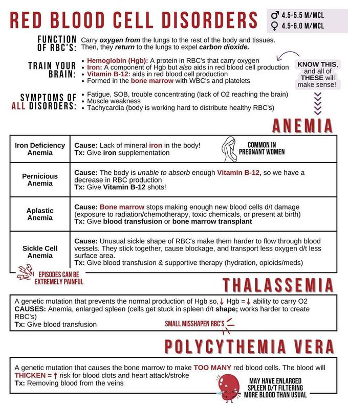 Red Blood Cell Disorders