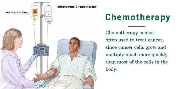 Chemotherapy