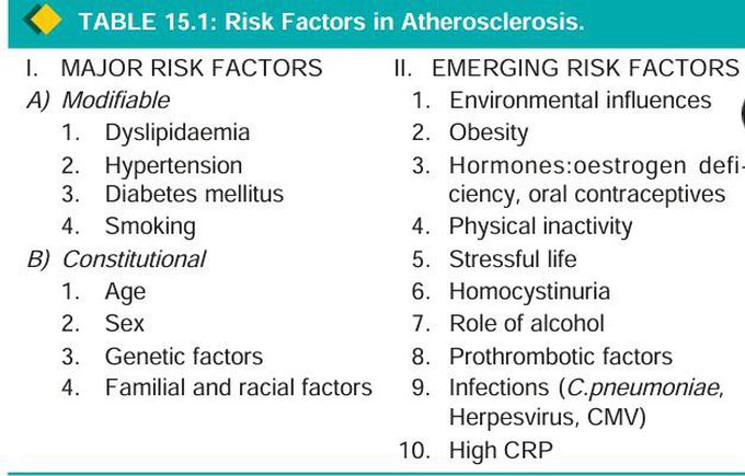 Risk factors in atherosclerosis