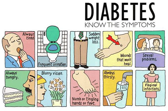 Diabetic signs and symptoms