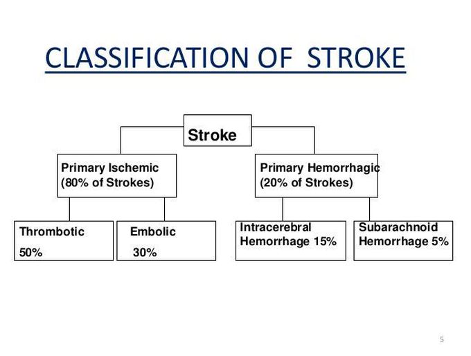 STROKE