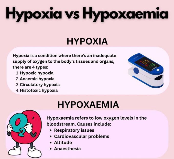 Hypoxia Vs Hypoxaemia