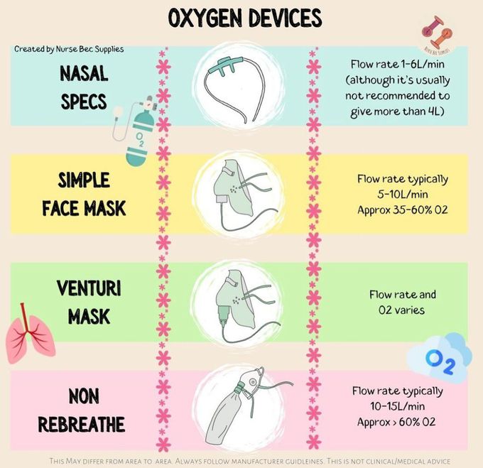 Oxygen Devices