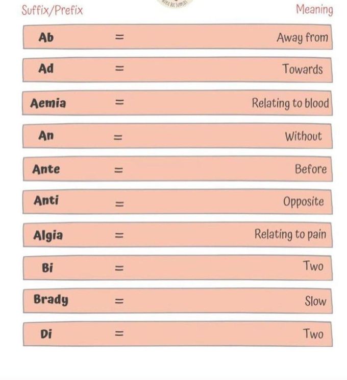 Medical Suffix/ Prefix