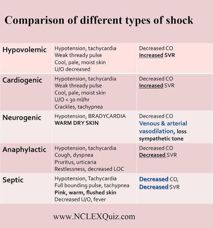 Types of shock