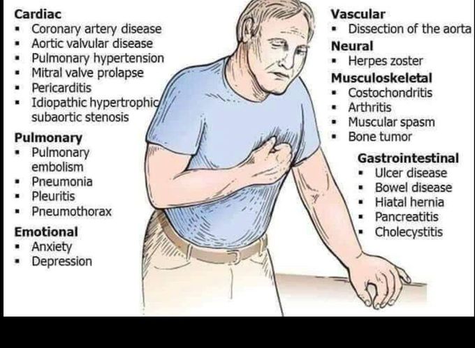 Common causes of chest pain