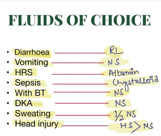 FLUIDS TO TREAT DIFFERENT CONDITIONS