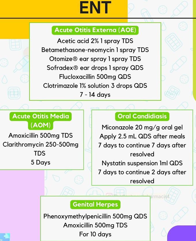 Antimicrobials Indications VI