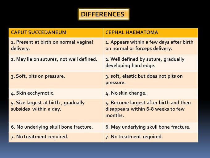 Cephalohematoma vs caput