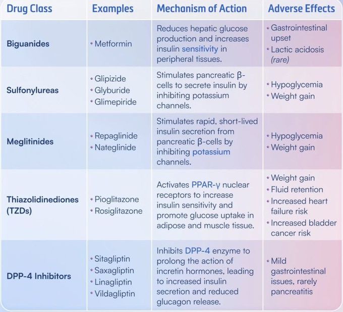 Antidiabetic Drugs I