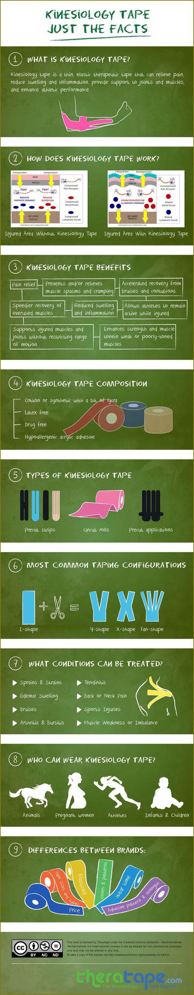 Kinezio Tape