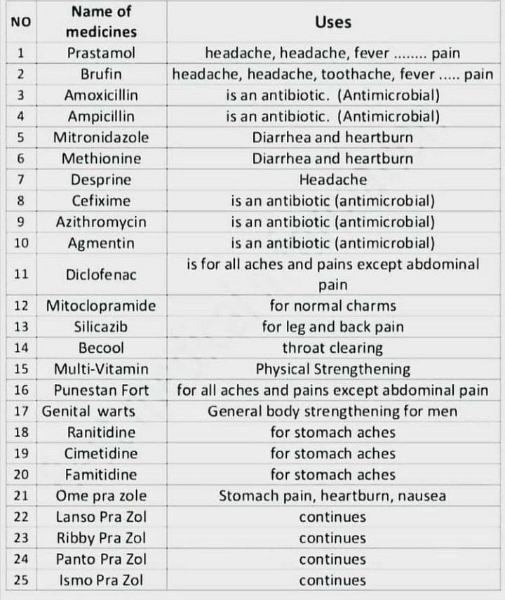 Medicines and their uses MEDizzy